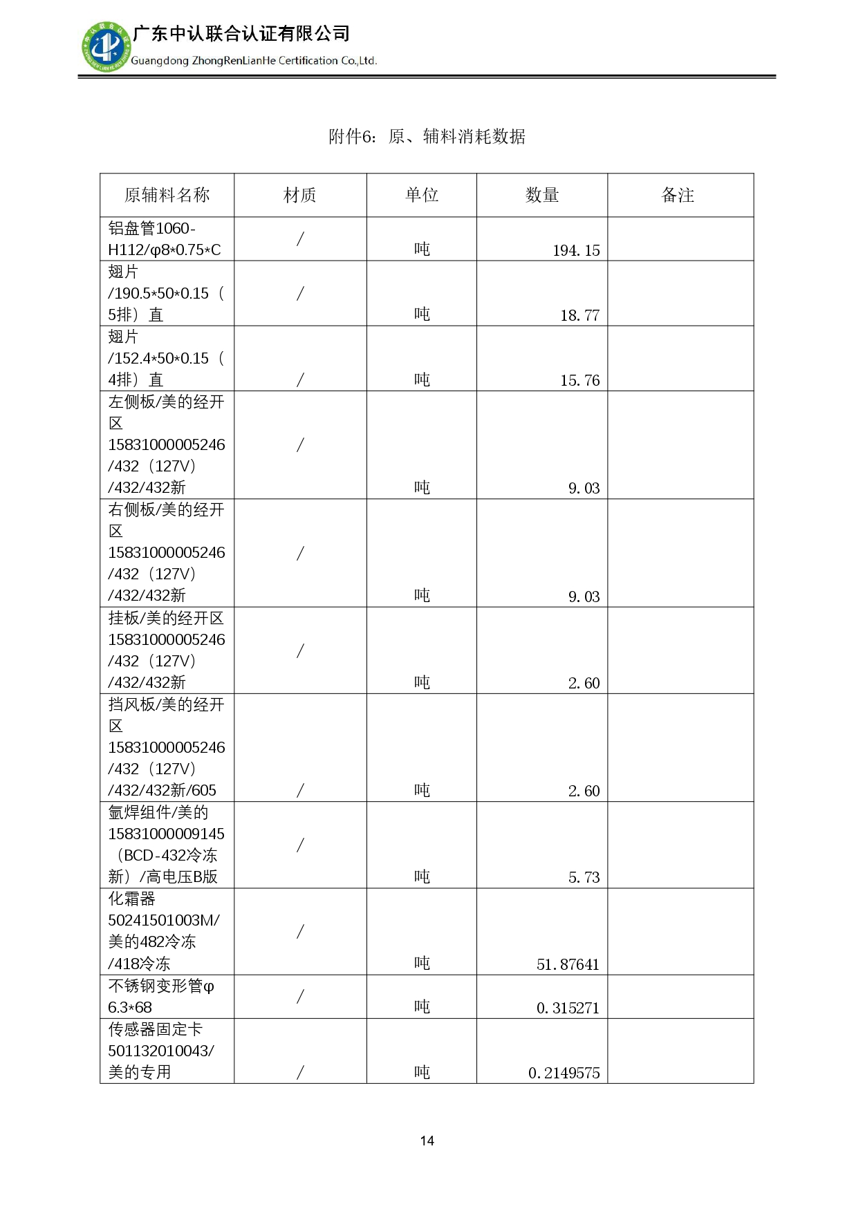 TZJ-2024年度產(chǎn)品碳足跡報(bào)告_page-0018.jpg